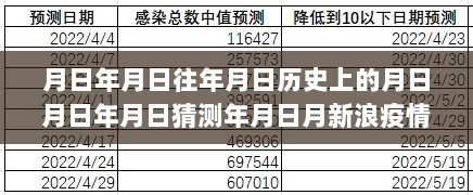 疫情实时与历史交汇时刻，疫情发展预测与日期探讨