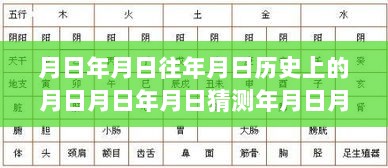 历史时间密码解锁学习变化的力量，月日月年实时进度策略与成就之月探索