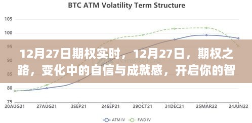 开启智慧之旅，12月27日期权之路的变化与自信成就之路