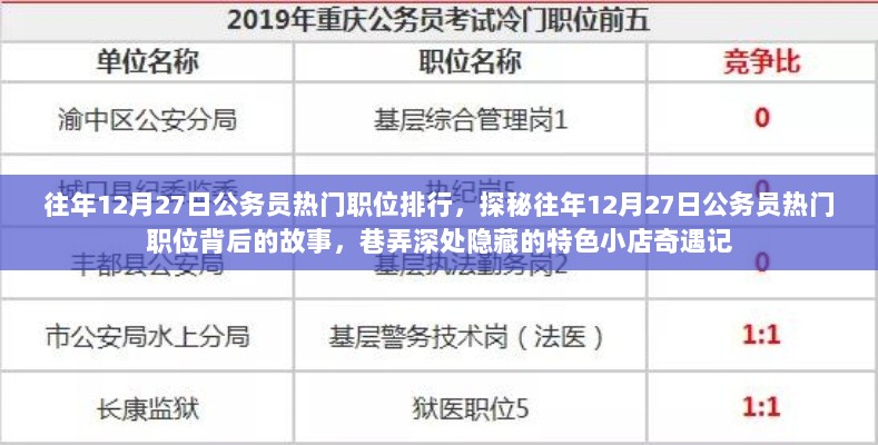 探秘往年公务员热门职位排行背后的故事与巷弄深处隐藏的特色小店奇遇记