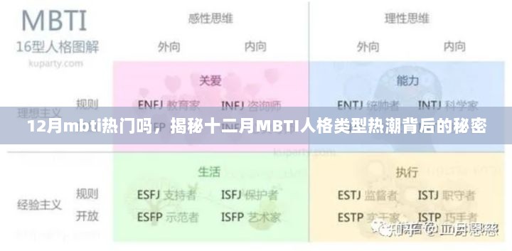 揭秘十二月MBTI人格类型热潮背后的秘密与热门度分析