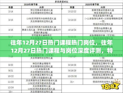 往年12月27日热门课程与岗位深度解析，特性、竞争分析、用户体验与群体剖析报告