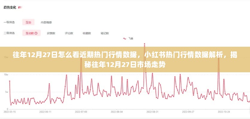 揭秘往年12月27日市场走势，小红书热门行情数据解析与深度洞察