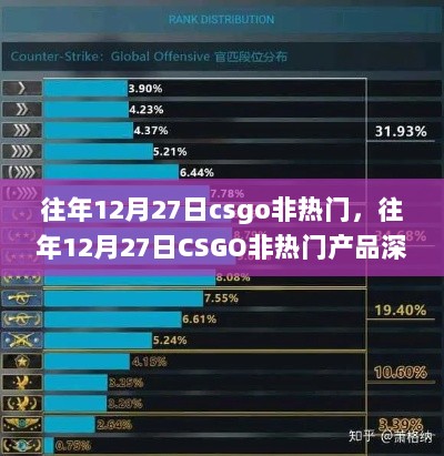 往年12月27日CSGO非热门产品深度解析，特性、体验、竞品对比及用户群体全方位探讨