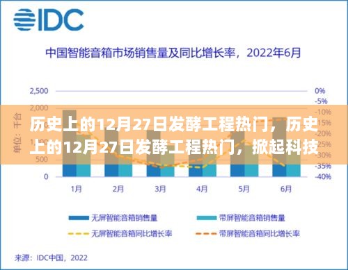 历史上的发酵工程热潮，科技革命浪潮掀起的12月27日瞩目时刻