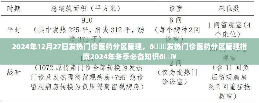 🌟发热门诊医药分区管理指南，冬季必备知识，保障健康2024🔥