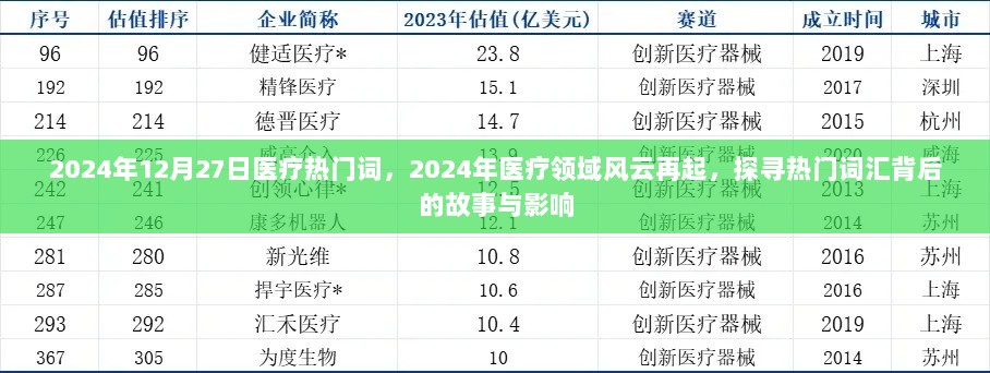 探寻医疗领域风云再起背后的故事与影响，2024年医疗热门词汇解析