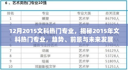 揭秘2015年文科热门专业趋势、前景与未来发展