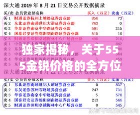 独家揭秘，关于555金锐价格的全方位解读