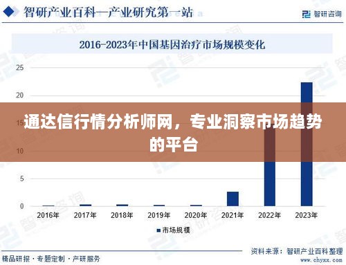 通达信行情分析师网，专业洞察市场趋势的平台