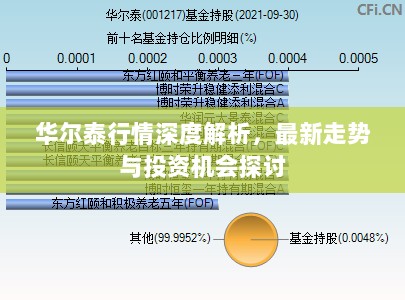 华尔泰行情深度解析，最新走势与投资机会探讨