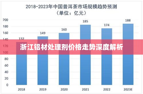 浙江铝材处理剂价格走势深度解析