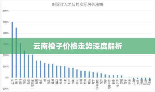 云南橙子价格走势深度解析