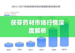 茯苓药材市场行情深度解析