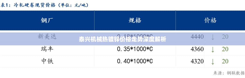 泰兴机械热镀锌价格走势深度解析