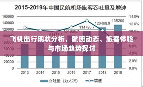 飞机出行现状分析，航班动态、旅客体验与市场趋势探讨