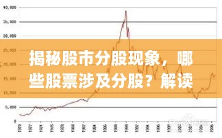 揭秘股市分股现象，哪些股票涉及分股？解读分股股票一览表！