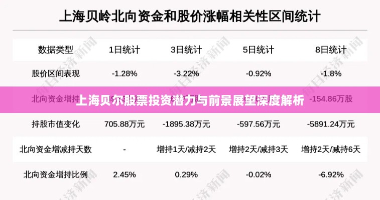 上海贝尔股票投资潜力与前景展望深度解析