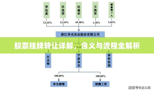 股票挂牌转让详解，含义与流程全解析