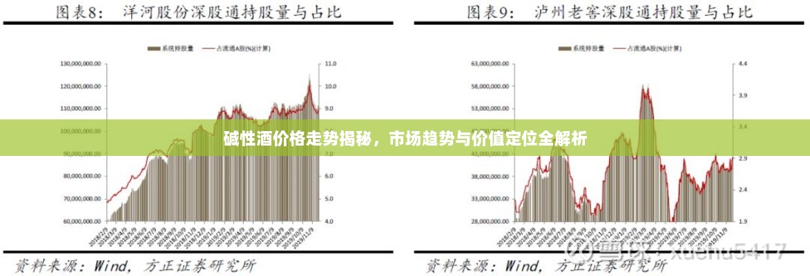 碱性酒价格走势揭秘，市场趋势与价值定位全解析