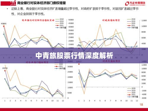 中青旅股票行情深度解析