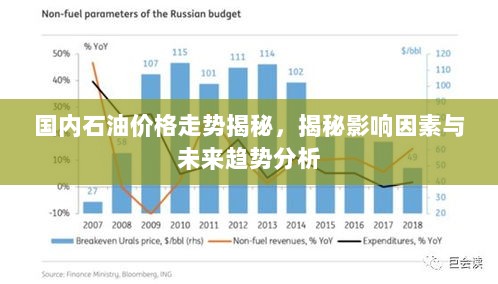 国内石油价格走势揭秘，揭秘影响因素与未来趋势分析