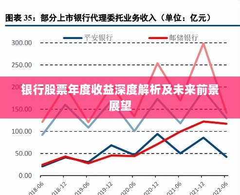 银行股票年度收益深度解析及未来前景展望