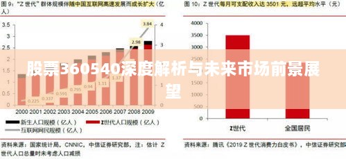 股票360540深度解析与未来市场前景展望