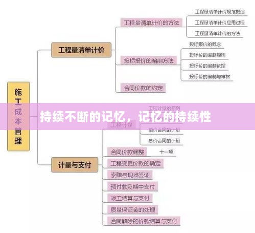 持续不断的记忆，记忆的持续性 