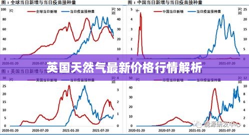 英国天然气最新价格行情解析