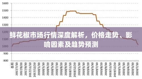 鲜花椒市场行情深度解析，价格走势、影响因素及趋势预测