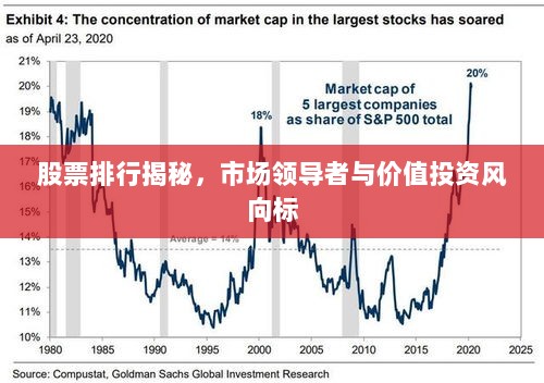 股票排行揭秘，市场领导者与价值投资风向标