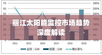 丽江太阳能监控市场趋势深度解读