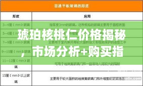 琥珀核桃仁价格揭秘，市场分析+购买指南，全方位了解让您选购无忧！