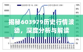 揭秘603979历史行情波动，深度分析与解读