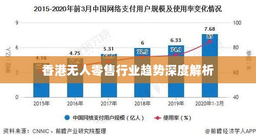 香港无人零售行业趋势深度解析