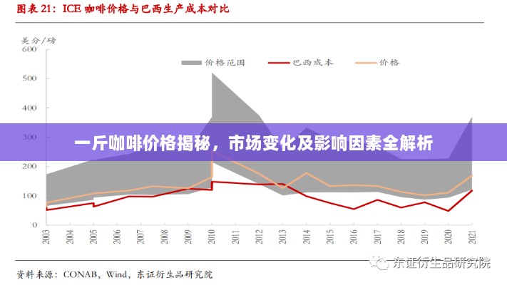 一斤咖啡价格揭秘，市场变化及影响因素全解析