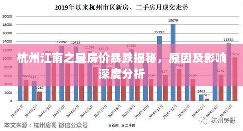 杭州江南之星房价暴跌揭秘，原因及影响深度分析