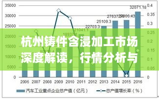 杭州铸件含浸加工市场深度解读，行情分析与趋势展望