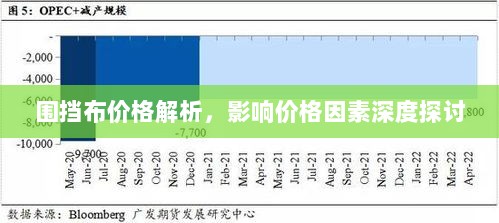 围挡布价格解析，影响价格因素深度探讨