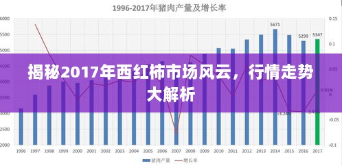 揭秘2017年西红柿市场风云，行情走势大解析