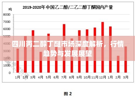 四川丙二醇丁醚市场深度解析，行情趋势与发展展望