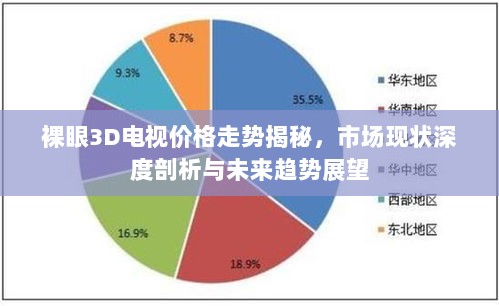 裸眼3D电视价格走势揭秘，市场现状深度剖析与未来趋势展望