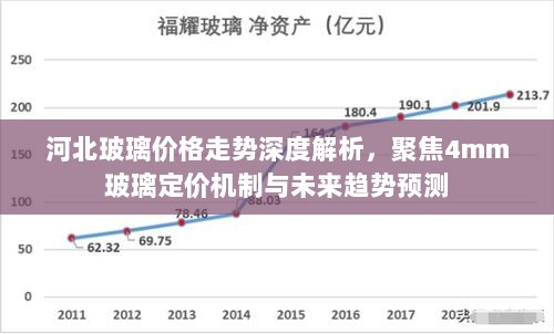 河北玻璃价格走势深度解析，聚焦4mm玻璃定价机制与未来趋势预测