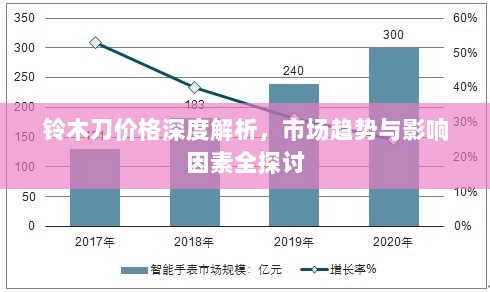 铃木刀价格深度解析，市场趋势与影响因素全探讨