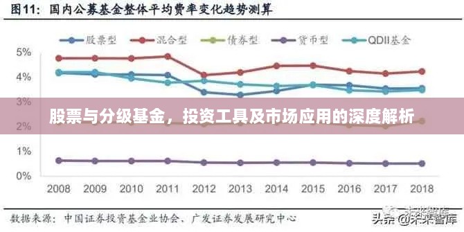 股票与分级基金，投资工具及市场应用的深度解析