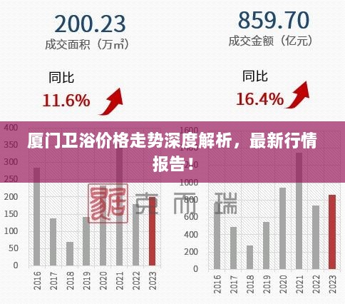 厦门卫浴价格走势深度解析，最新行情报告！