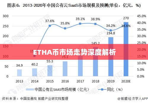 ETHA币市场走势深度解析