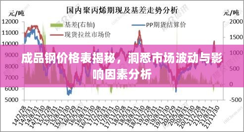 成品钢价格表揭秘，洞悉市场波动与影响因素分析