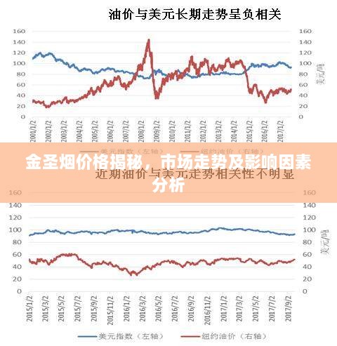 金圣烟价格揭秘，市场走势及影响因素分析